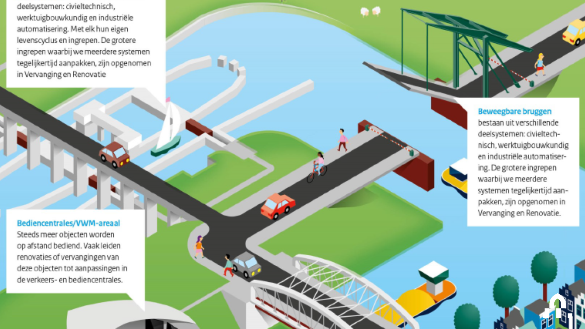 Bouwen aan Grip op de Complexiteit van de V&R-opgave